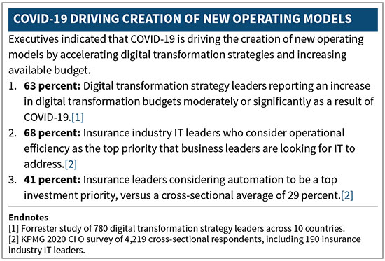 actuarial-process-automation-covid-image.png