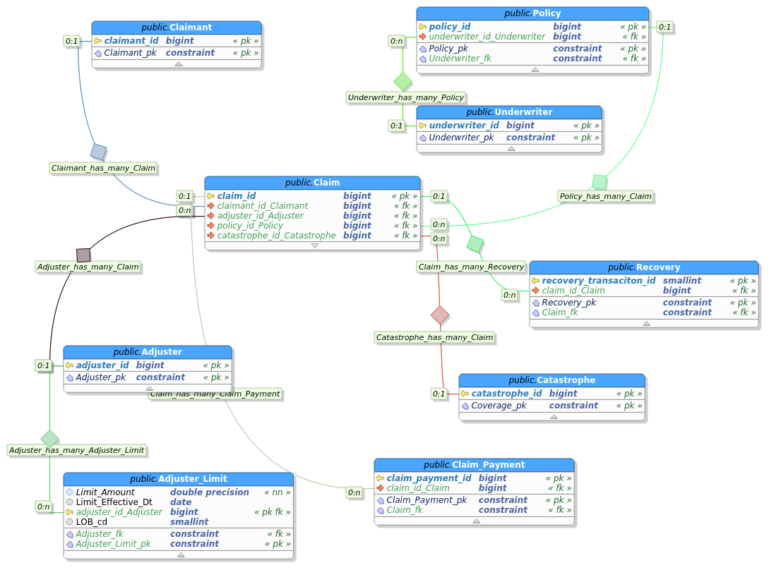 claim_schema.png